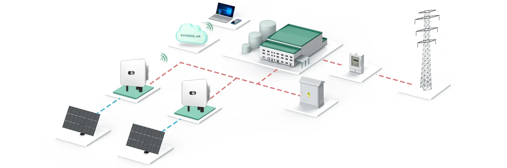 Solution système C&I PV pour l’utilisation de projets solaires ...