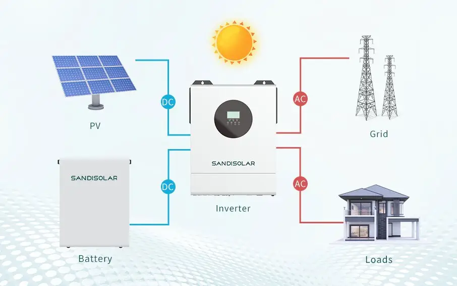 Stockage d’énergie pour le pic de réduction dans le secteur commercial