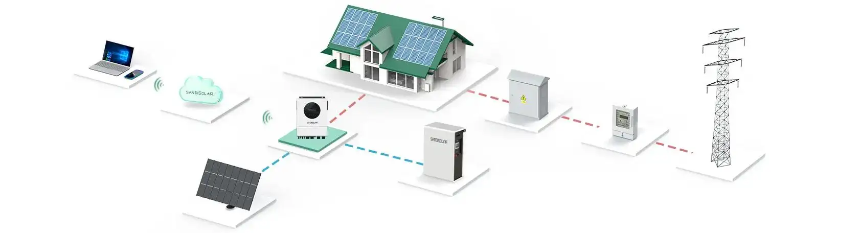 Installation d’un système de stockage d’énergie résidentiel